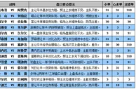 胜负彩15123期盘口分析：阿尔克主场防平局
