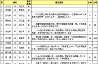 胜负彩15118期任选九场：阿贾克斯直走两头