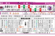 东方拆局(英冠)