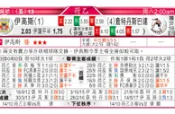 东方拆局(俄超)