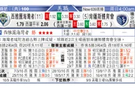 东方拆局(美聯)