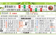 东方拆局(葡超)