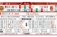 东方拆局(俄超)