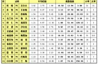 胜负彩15077期离散指数：难度不高火锅格局