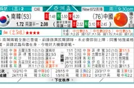 东方拆局(U23亞洲盃)