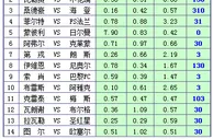 胜负彩15119期凯利方差：图尔主场防范输球