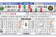 东方拆局(南美會盃)