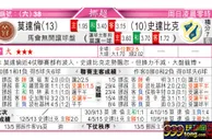 东方拆局(挪超)
