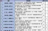 胜负彩16095期填单策略：柏太阳神主场反弹