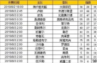 胜负彩第19096期初盘推荐