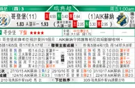 东方拆局(荷甲)