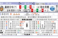 东方拆局(酋長盃)
