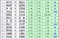 胜负彩15087期凯利方差：巴甲赛场冷意甚浓