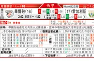 东方拆局(歐冠盃)