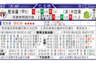 东方拆局(巴省賽)