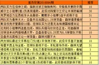 胜负彩第16094期推荐：德国赢球晋级