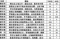 胜负彩15109期填单技巧：胶着对阵重防客胜