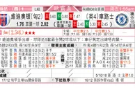 东方拆局(澳職)