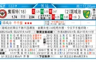 东方拆局(英超)