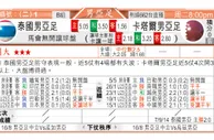 东方拆局(天皇盃)