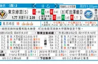 东方拆局(日聯)