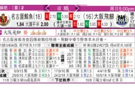 东方拆局(俄超)