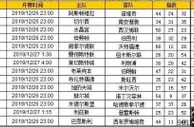 胜负彩第19180期初盘推荐
