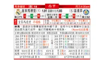 东方拆局(西甲)