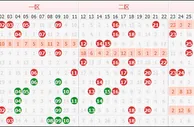 15103期双色球资讯：推荐汇总