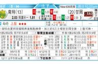 东方拆局(法甲)