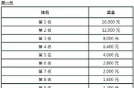 走地皇限时优惠：YDS 老虎机三关赛 完成任务 赢取奖金