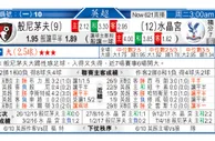 东方拆局(英超)