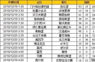 胜负彩第18172期初盘推荐