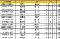 胜负彩第20007期初盘推荐