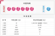 双色球6亿派奖收官井喷29注549万奖池11.87亿