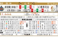 东方拆局(俄超)