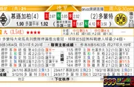 东方拆局(德甲)