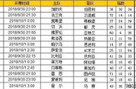 胜负彩第18125期初盘推荐