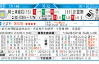 东方拆局(葡盃)