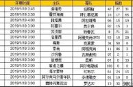 胜负彩第19007期初盘推荐