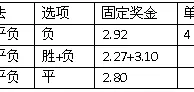 法乙3串1：特鲁瓦分胜负尼奥尔难取分