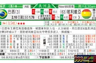 东方拆局(美洲盃)