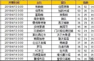 胜负彩第19051期初盘推荐