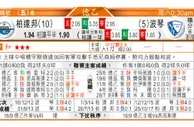 东方拆局(德乙)