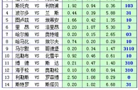 胜负彩15112期凯利方差：罗森博格反客为主