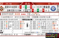 东方拆局(俄超)