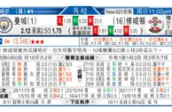 东方拆局(英超)