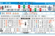 东方拆局(俄超)