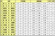 胜负彩15073期离散指数：皇马主场争胜翻盘