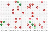 15082期双色球提点：一区回补胆码2029